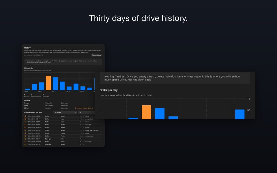 History: bars per day, figures per drive, list of events