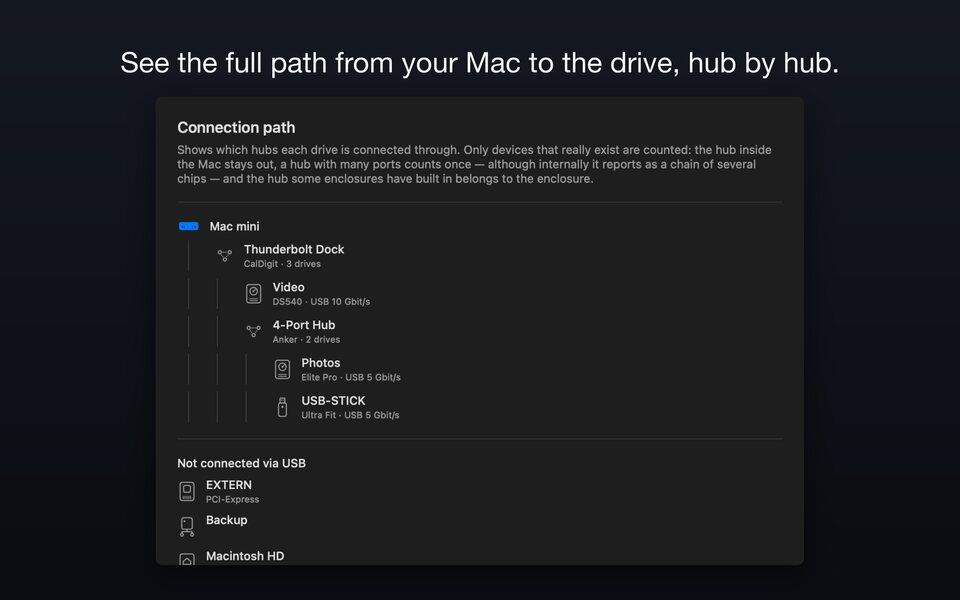 The connection path through the hubs